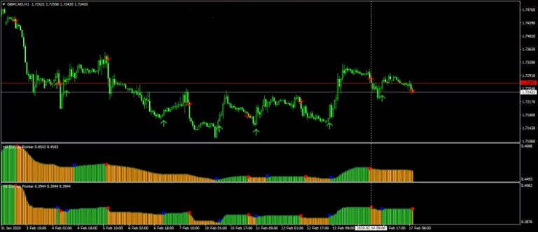 اندیکاتور حرفه ای اسکالپ فارکس scalping-Darvas