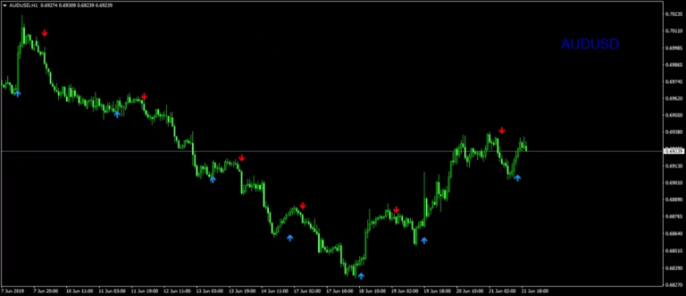 اندیکاتور سیگنال فارکس Forex new AIzig