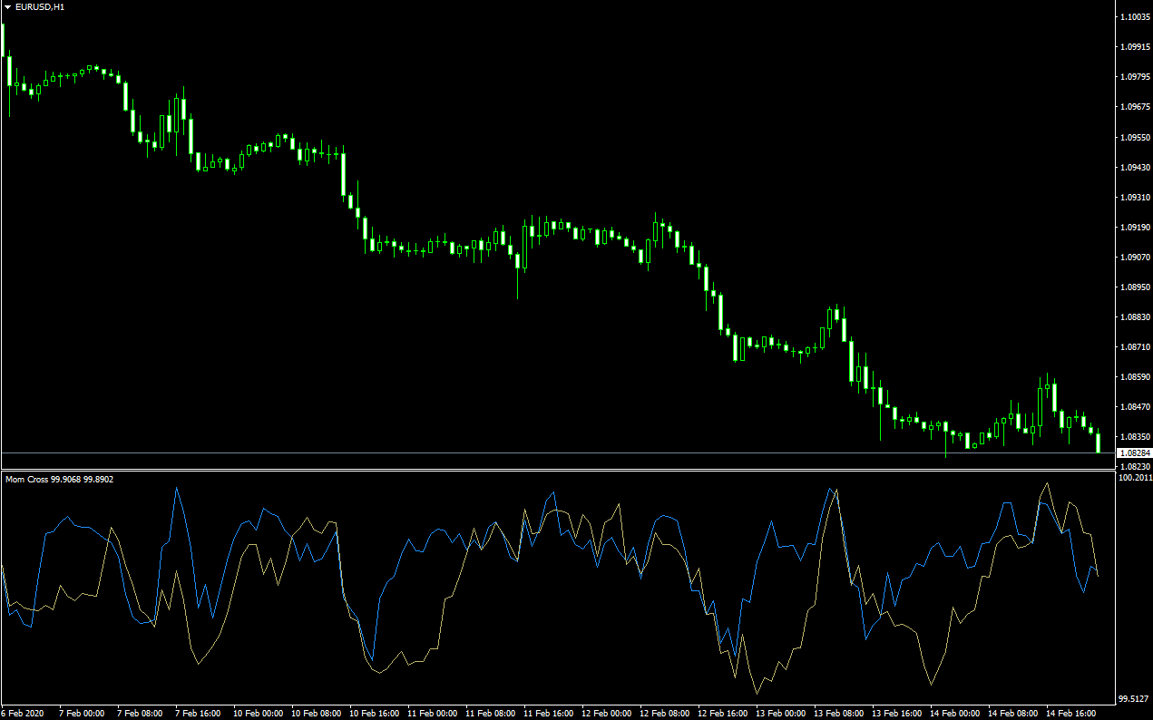 اندیکاتور مومنتوم Two_Momentum سیگنال معاملاتی