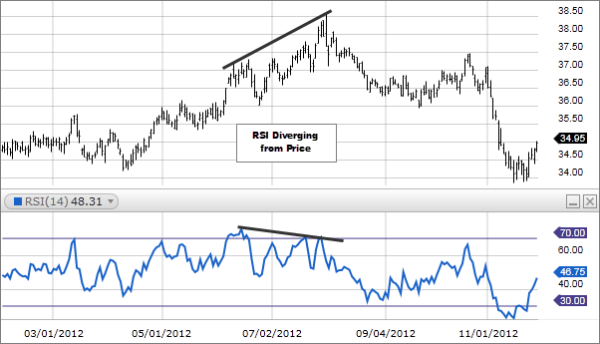 rsi