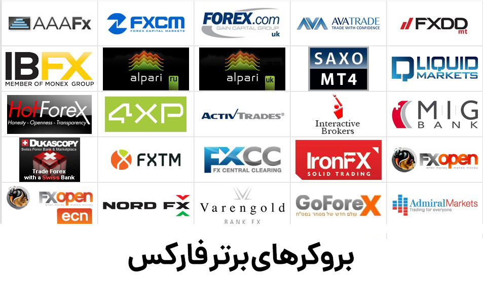 معرفی بهترین بروکرهای فارکس برای ایرانیان در سال 2021